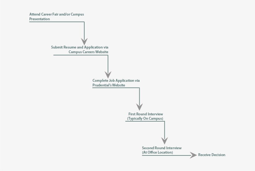Information About Our Campus Recruiting Program, Please - Diagram, transparent png download