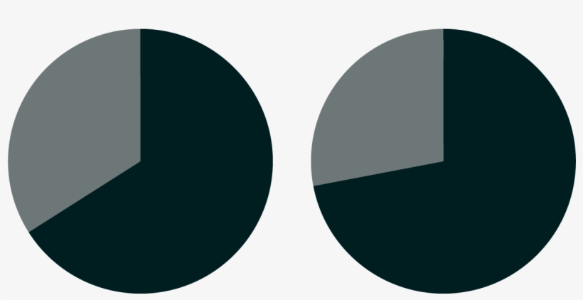 Although Beer Consumption In The U - Circle, transparent png download