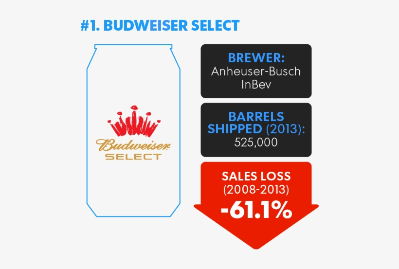Anheuser Busch Introduced Budweiser Select In 2005 - Budweiser Select 55 Beer, 6 Pk 7 Fl. Oz. Bottles, transparent png download