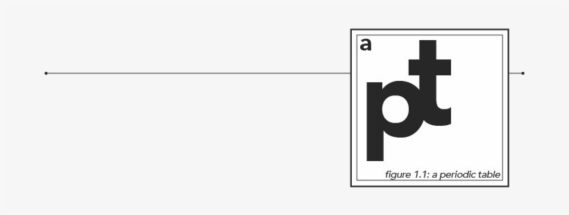A Periodic Table - Periodic Table, transparent png download