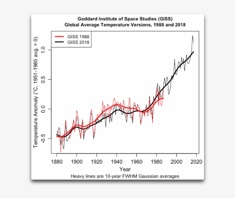 So Here Are The Changes Between The Version Of The - Plot, transparent png download