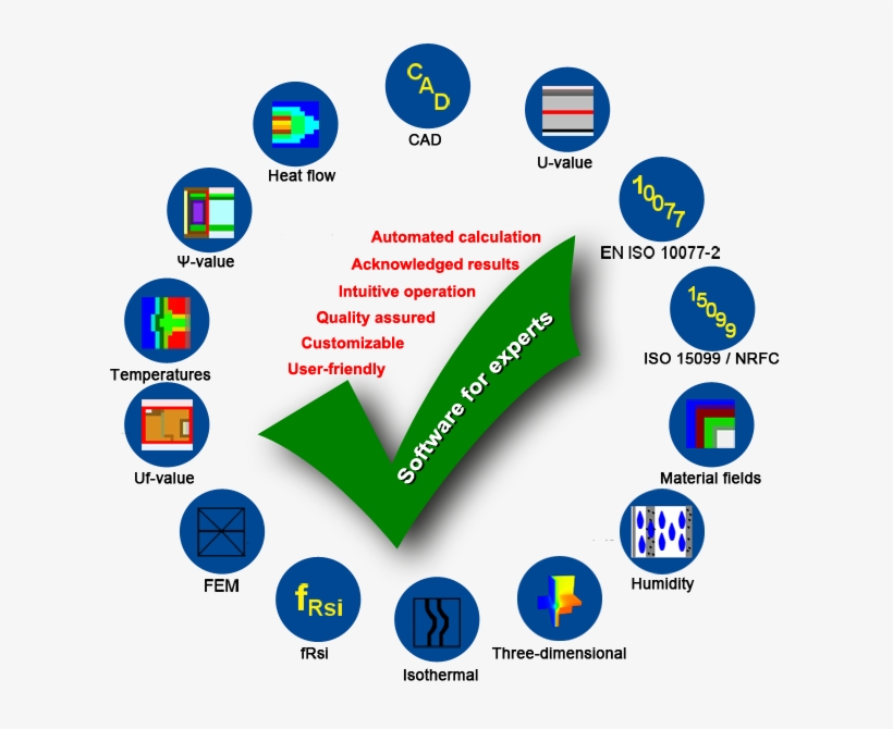 Software - Thermal Bridge, transparent png download