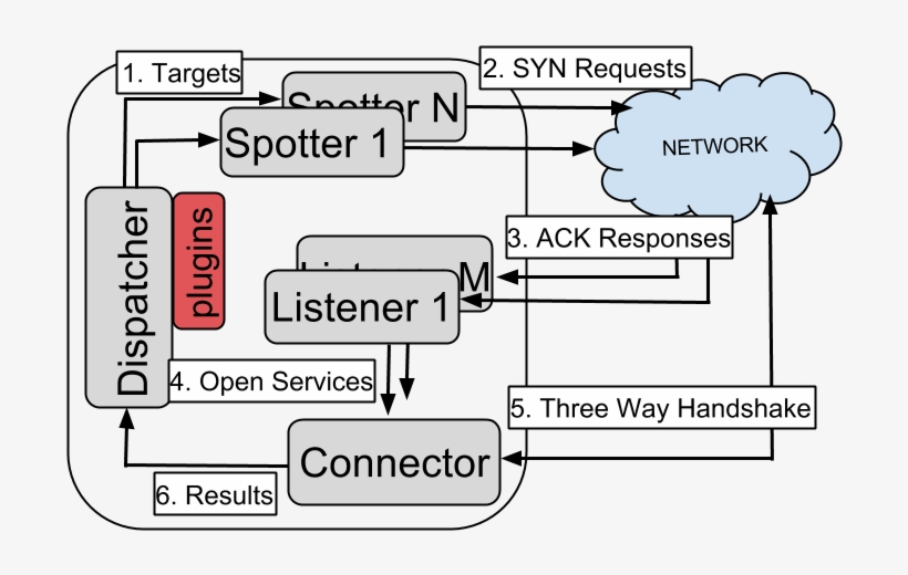 Ninja Pingu Architecture - Diagram, transparent png download