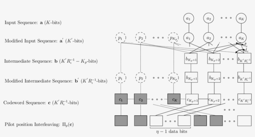 The Pilot Symbol Assisted Encoder Of Rate R Based On - Encoder, transparent png download