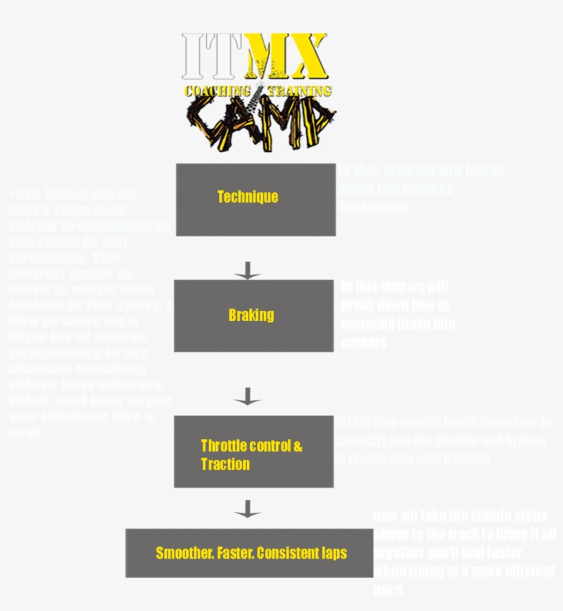 3-step Ig - Graphic Design, transparent png download