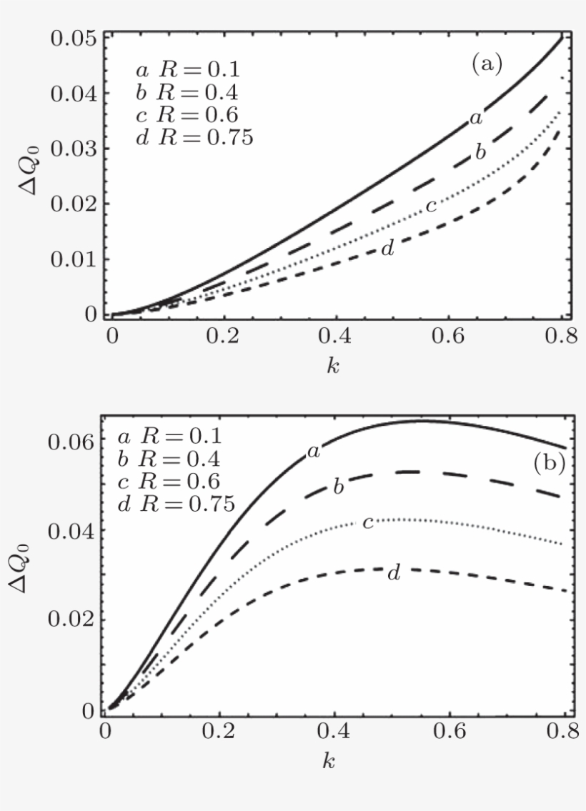 Values Of R Without Dust Charge Variation And Viscosity - Monochrome, transparent png download