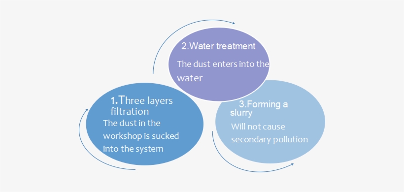 Advantages - Fête De La Musique, transparent png download