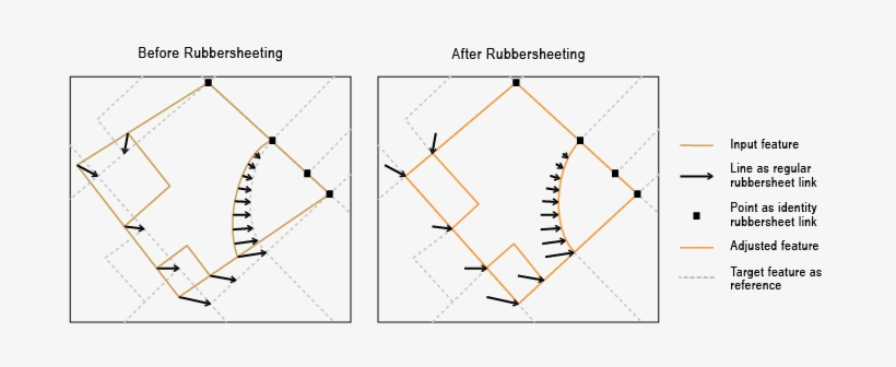 Rubbersheet Features - Spatial Adjustment Arcgis, transparent png download