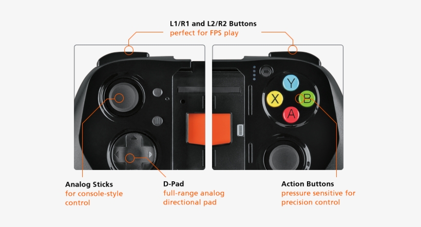 A D-pad, And Four Action Buttons Give You The Edge - Moga Ace Power Controller For Apple Devices, transparent png download