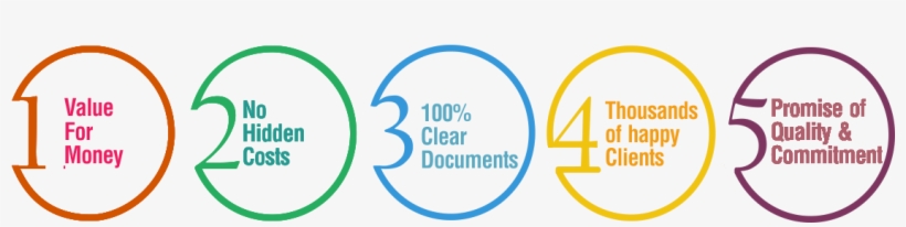 100% Money Back Guarantee - All India Filing, transparent png download