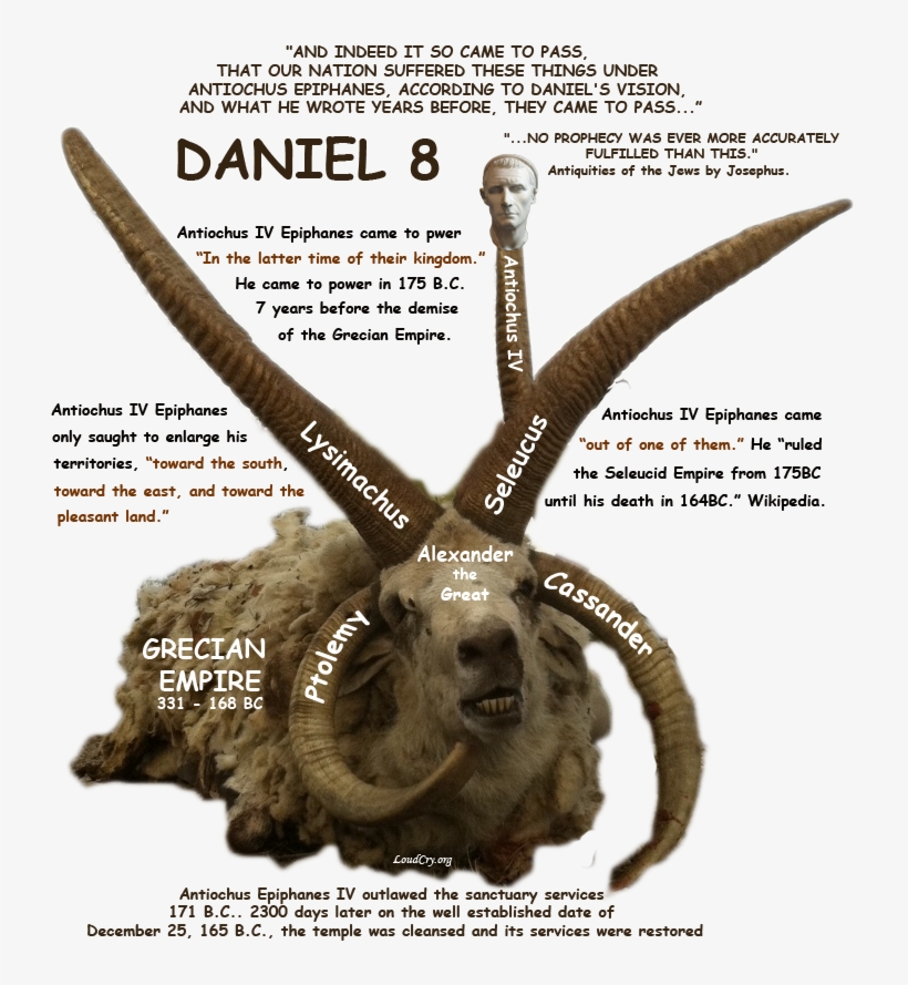 Horns - Carneiro E Bode Daniel 8, transparent png download