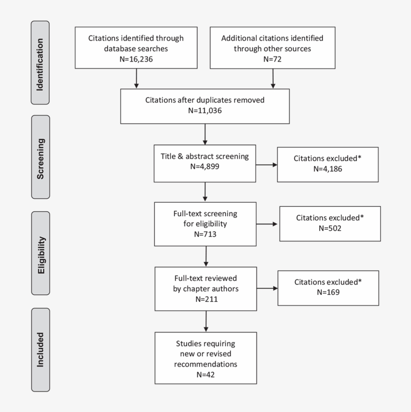 Other Relevant Guidelines - Canadaian Clinical Guidelines For Treatment Of Hhs, transparent png download