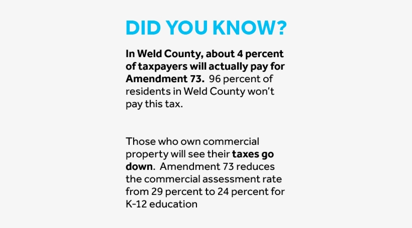 Did You Know The Greeley-evans School District 6 Board - Colorado Amendment 73, transparent png download