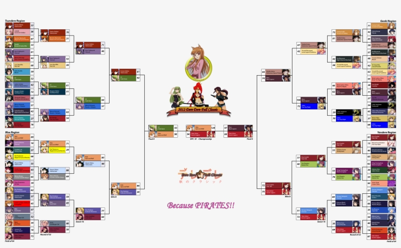 [ Img] - Yoko Littner Vs Rias Gremory, transparent png download