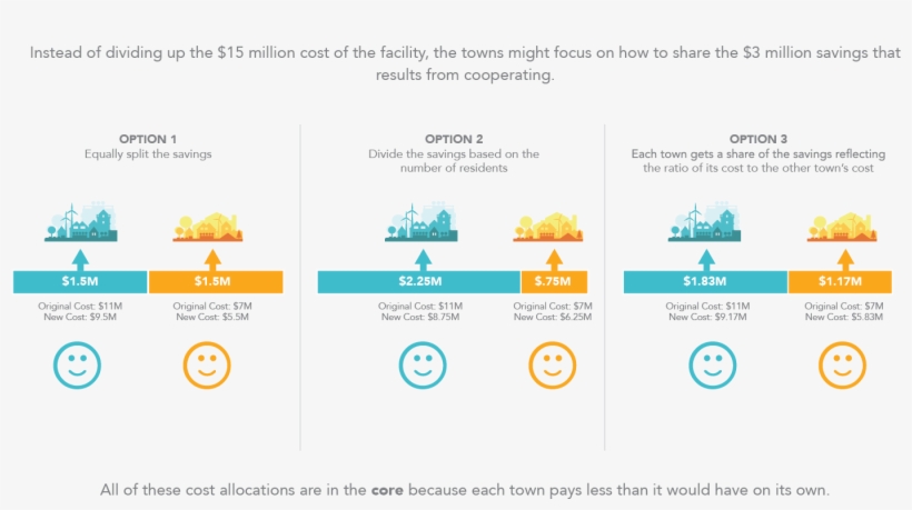 Using Game Theory To Help Cities Cooperate And Save - Money, transparent png download