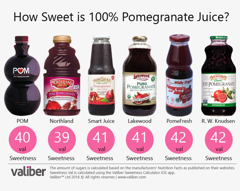 How Sweet Is 100% Pomegranate Juice - R.w. Knudsen Family, Organic Juice, Pomegranate - 32, transparent png download