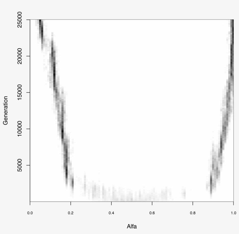 Evolutionary Simulation Of The Rise Of Division Of - Sketch, transparent png download