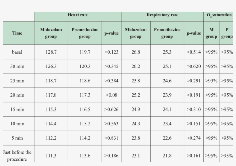 Hemodynamic Changes, Midazolam Compared With Promethazine - Lenovo Thinkpad W520, transparent png download