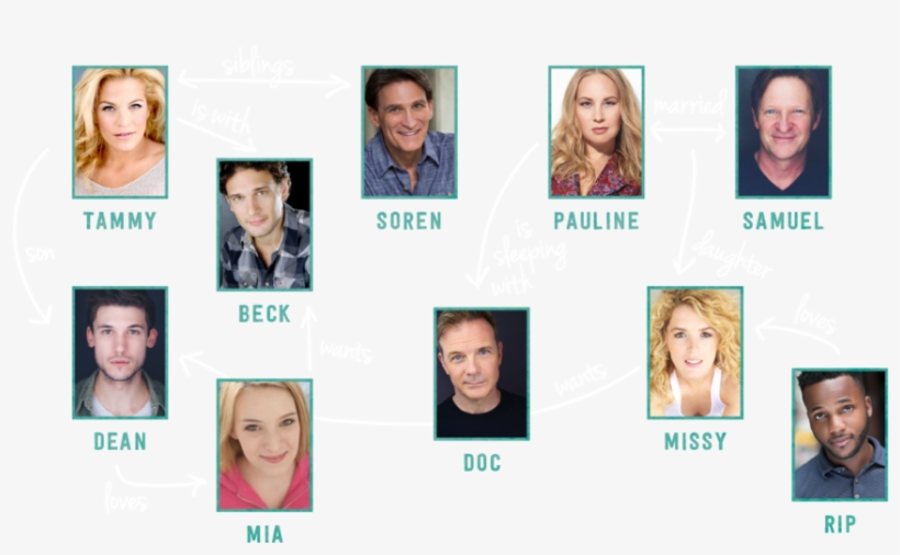 Songbird Web Familytree - Mamma Mia Family Tree, transparent png download