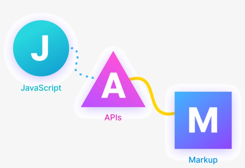 There's A Revolution Happening - Diagram, transparent png download