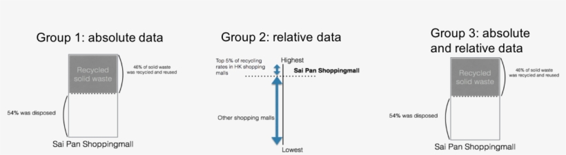 Survey Vignette Experiment - Diagram, transparent png download