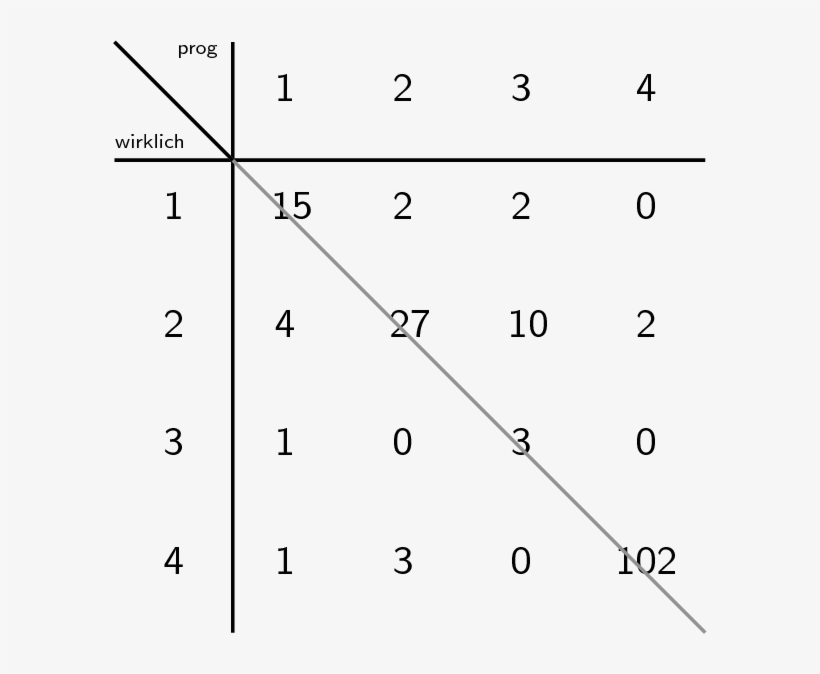 Enter Image Description Here - Number, transparent png download