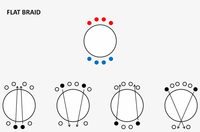 Flat Braid In Kumihimo Disk - Circle, transparent png download