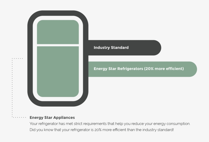 11 Am 32486 Thermostat 5/15/2017 - Diagram, transparent png download