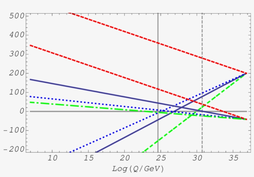 Running Inverse Couplings In Kss Models With Broken - Diagram, transparent png download