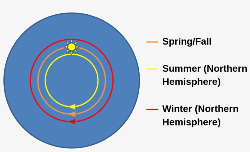 Flat Earth Seasons - Ministry Of Environment And Forestry, transparent png download