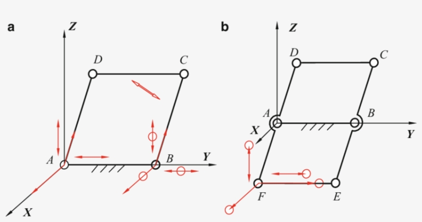 3 Roberval Analysis Parallelogram (b) Double Parallelogram - Parallelogram, transparent png download