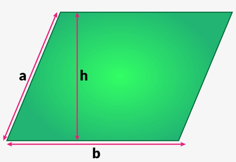 Parallelogram - Perimeter, transparent png download