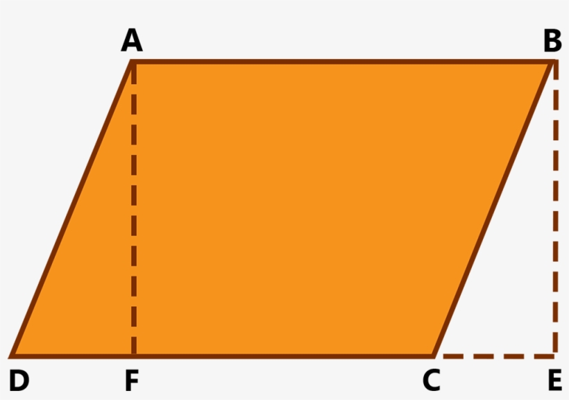 The Figure Shows That, The Perimeter Of A Parallelogram - Wood, transparent png download