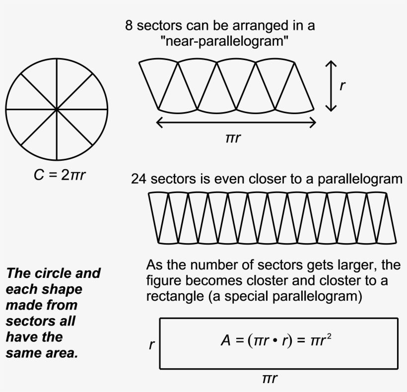 The “near Parallelogram” Diagram Offers A Visual Argument - Diagram, transparent png download