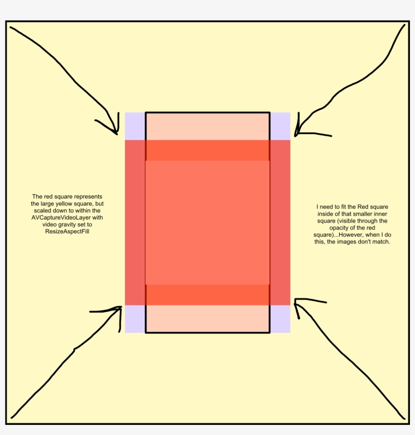 Image 3/3 - Avcapturevideopreviewlayer Fit Size, transparent png download