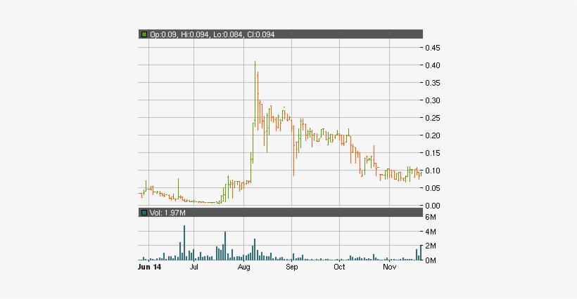 Was Supposed To Publish Its Financial Report For The - Otcmkts:bbda, transparent png download