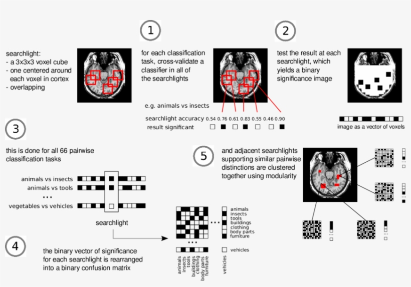 Construction Of Data-driven Searchlights - Emblem, transparent png download