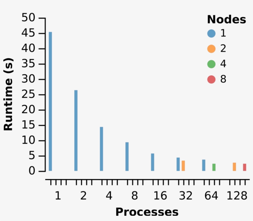 Searchlight-benchmark - Diagram, transparent png download