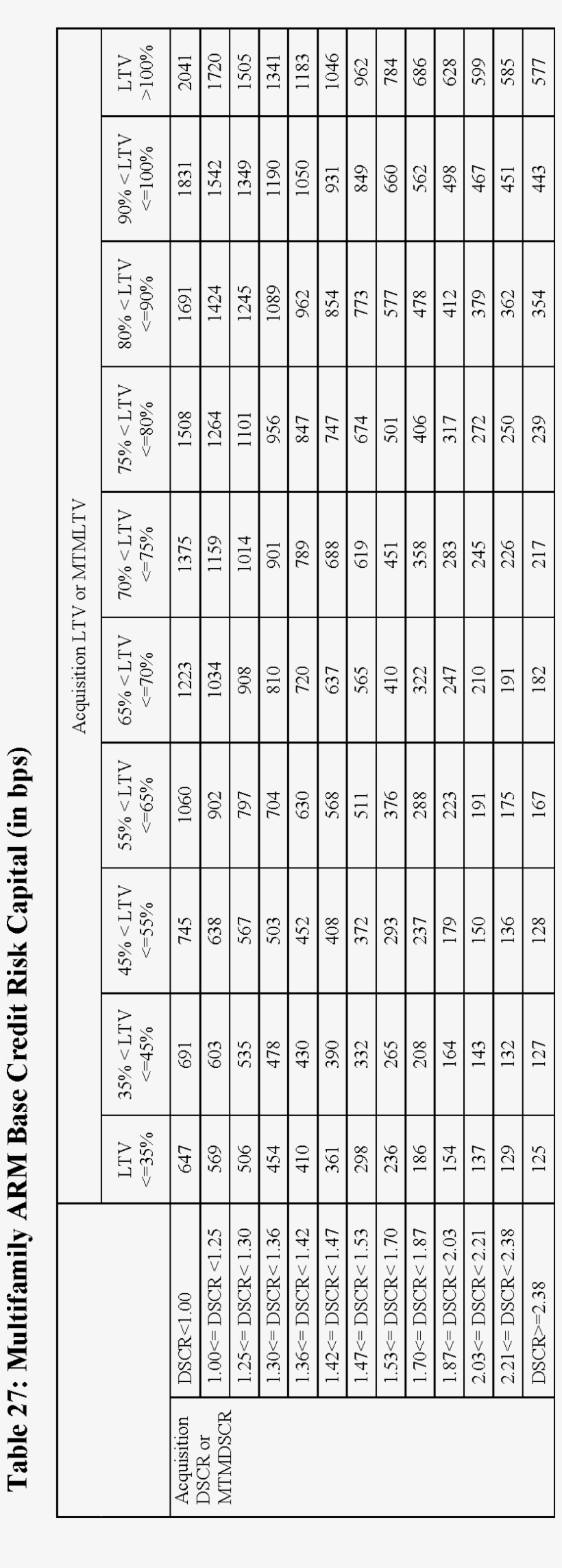 The Proposed Multifamily Credit Risk Capital Grids - Number, transparent png download