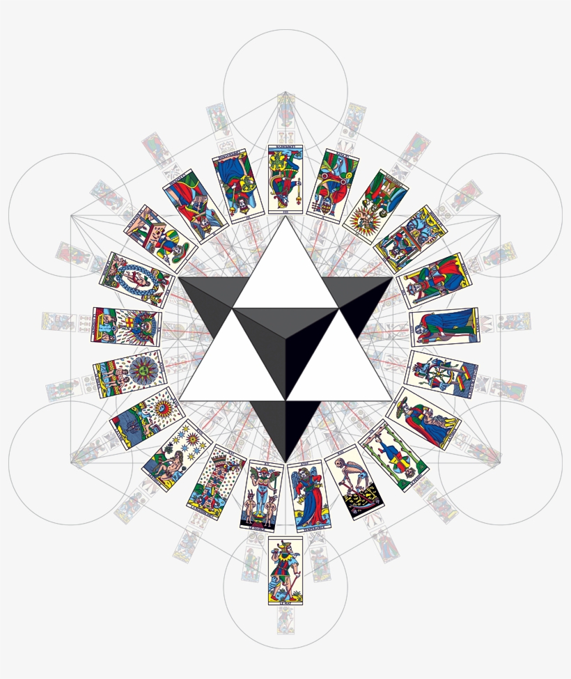 Wheel Of The 78 Arcana Of The Tarot Of Marseilles Millennium, transparent png download