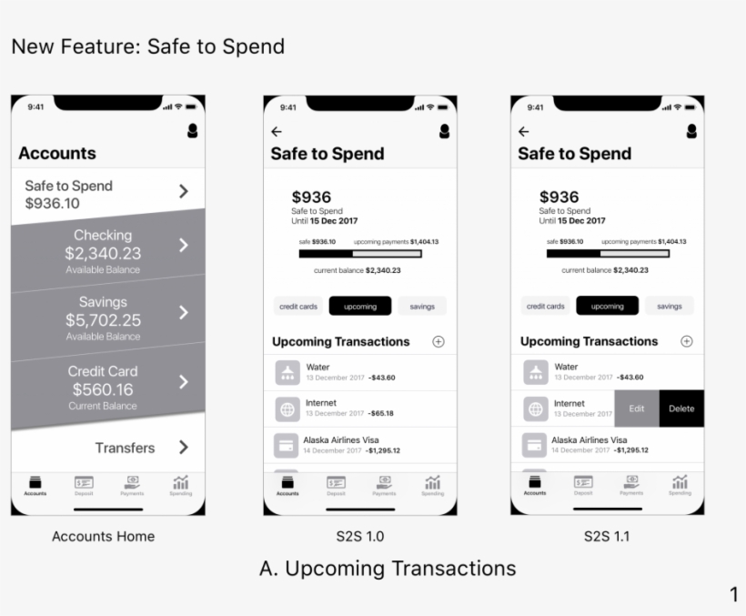 Safe To Spend Page - Smartphone, transparent png download