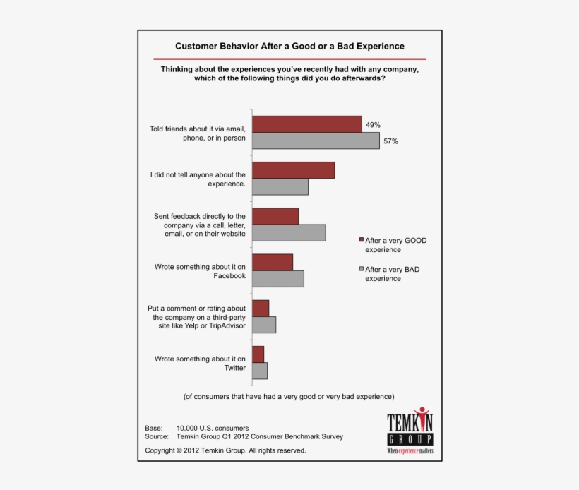 Social - Uk Top Airlines 2017, transparent png download