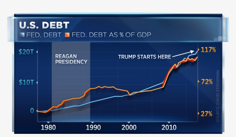 In A Recent Research Note, Stockman Also Added That - Multimedia, transparent png download