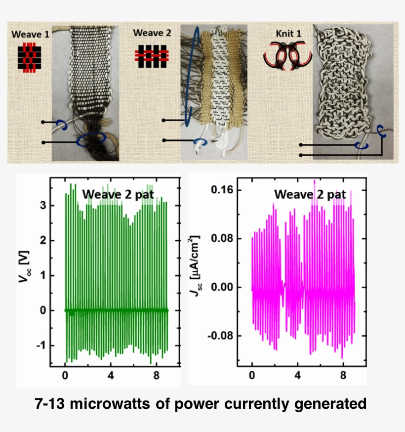 A Lightweight, Comfortable Jacket That Can Generate - University Of Massachusetts Amherst, transparent png download