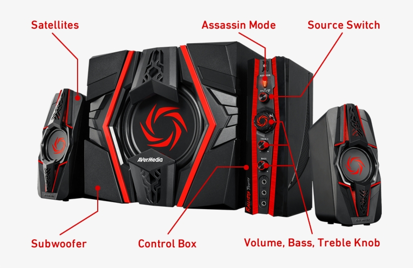 Ballista Trinity Parts - Avermedia Ballista Trinity Gs315, transparent png download