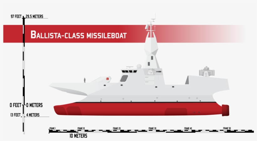 Ballista-class Missileboat By Afterskies - Ballista On A War Ship, transparent png download