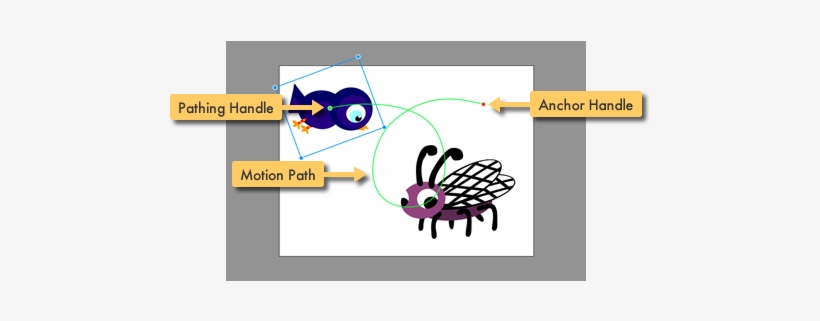 When You Play Your Animation, The Element Starts At, transparent png download