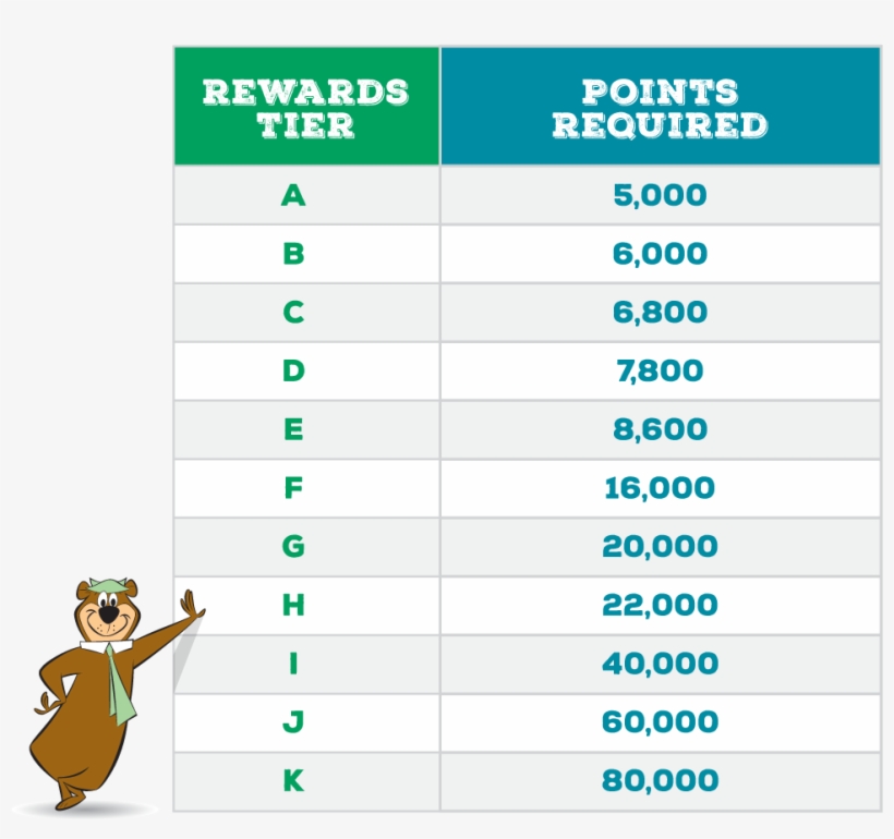 Rv & Tent / Cabins & Rental Unit Rates To Learn Which - Fictional Character, transparent png download