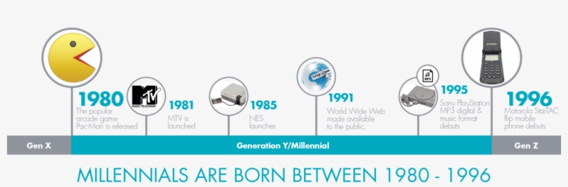 Bob Cooney On Millennials March - March, transparent png download