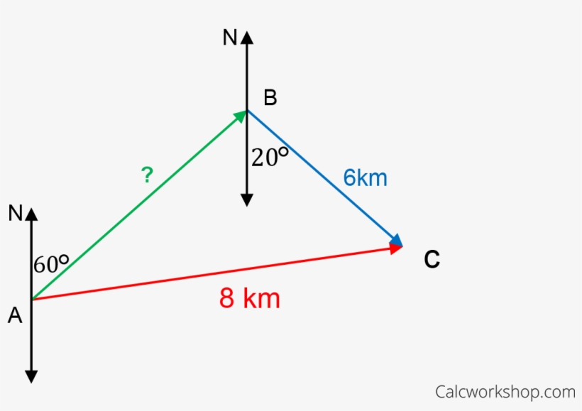 Using Vectors To Find Distances - Find Displacement In Vectors, transparent png download